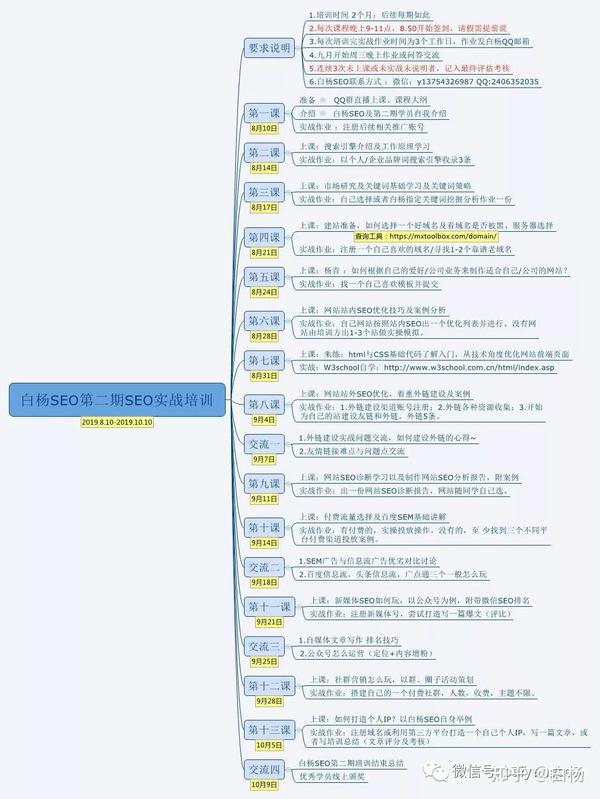 seo实战培训费用 zhuanlan.zhihu.com