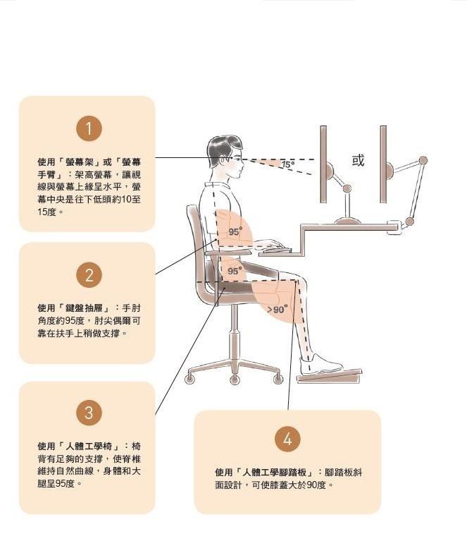 如何预防在办公时错误坐姿导致健康隐患大家来马克一下吧