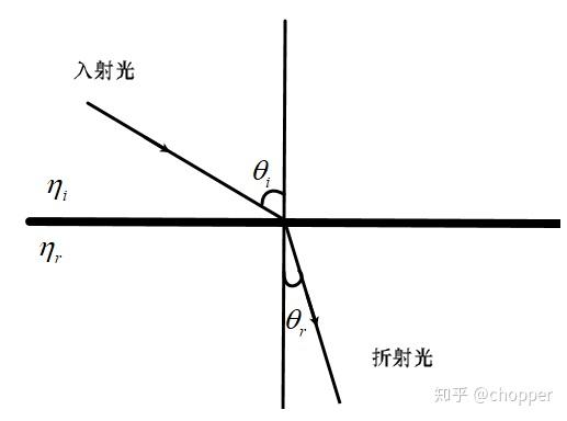 图2. 光的折射现象