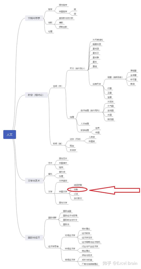 中国文学史2:中国戏剧发展史