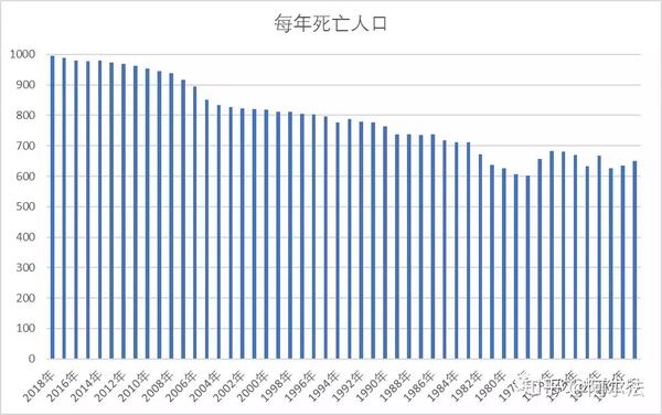 【不吐不快】中国人口拐点将会出现在什么时候?