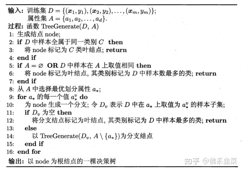 md at master vay-keen/machine-learning-learning-notes视频版