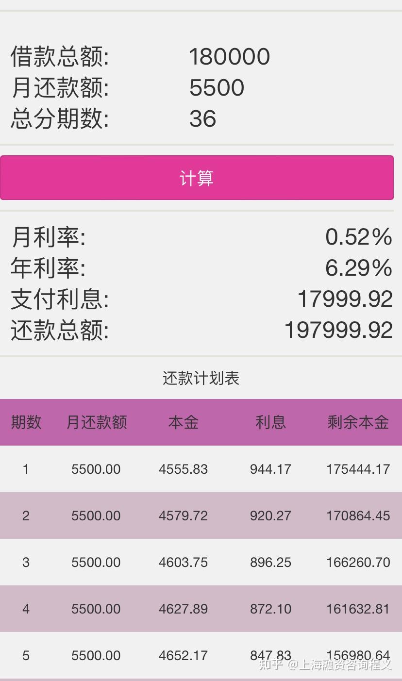 中行优客分期贷款18万年利率333三年每月利息500每年还一次本金6万