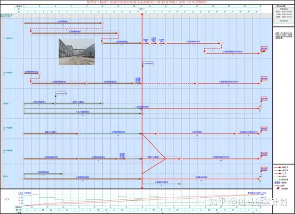 进度计划软件通过一表多图(双代号网络图 横道图等)关键线路 前锋线