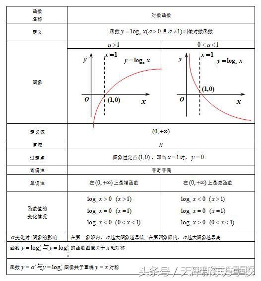 对数函数教案下载_对数函数的概念教案_对数函数的图像与性质教案