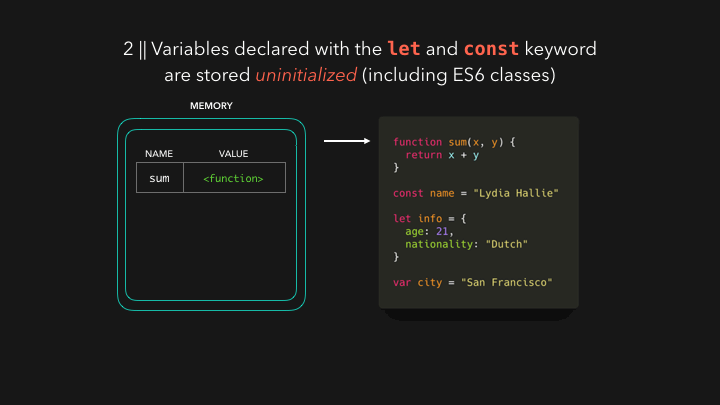 动图学javascript之声明提升hoisting