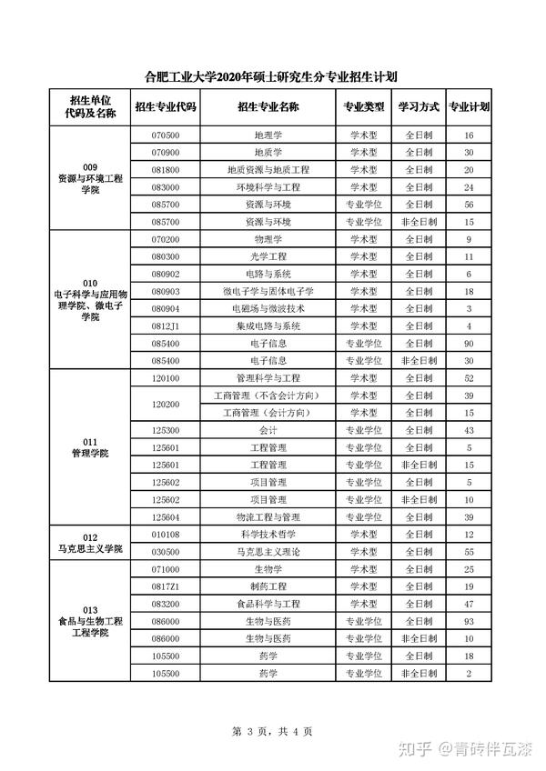 合工大考研合肥工业大学考研报录比分数线招生人数全分析