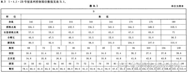 服装制版基础知识入门必备尺寸表