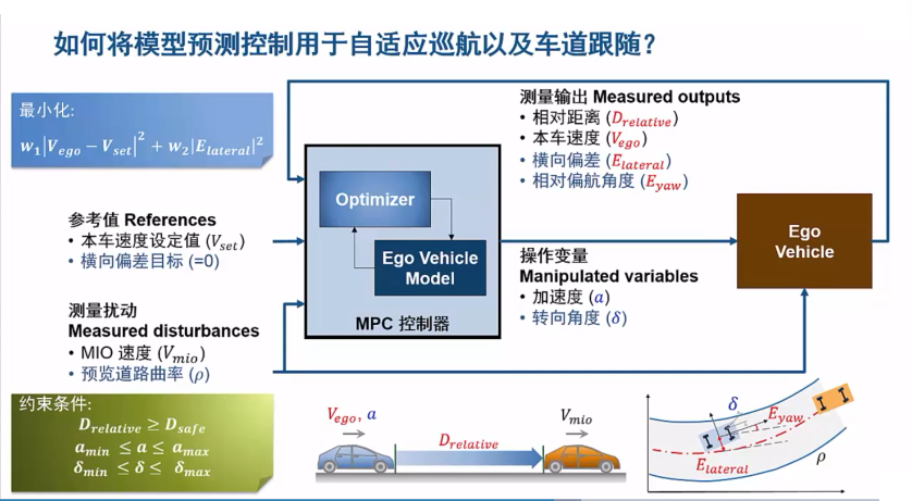 斯堪尼亚重卡驾驶模拟自动退出_驾驶式自动洗地吸干机_自动驾驶岗位