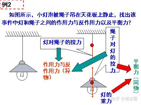 当堂检测: 1,关于相互作用力或平衡力,下列说法正确的是(  bc   ) a.