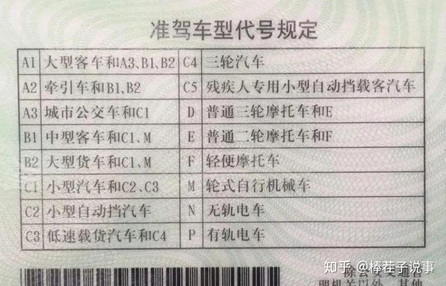 由于身体条件限制,右下肢和双下肢残疾人可以申领c5驾照(准驾车型