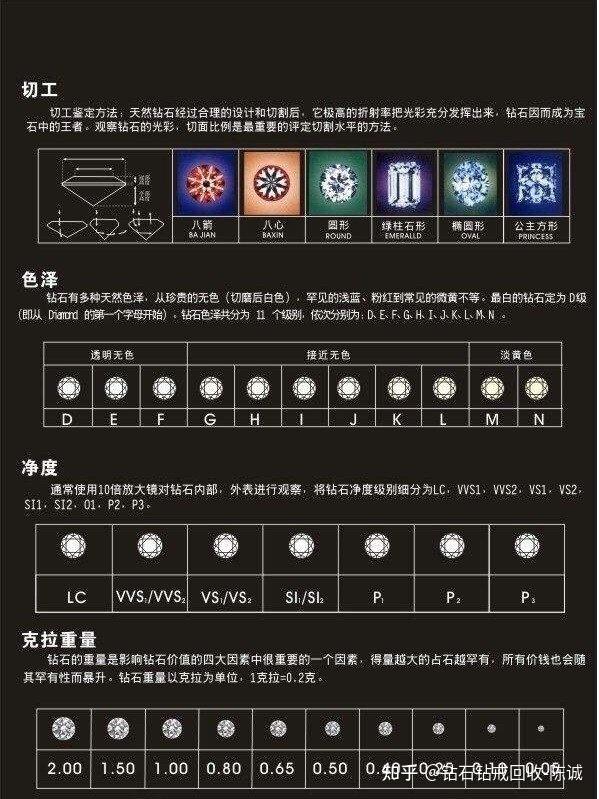 钻戒和钻石回收到底是不是一场骗局