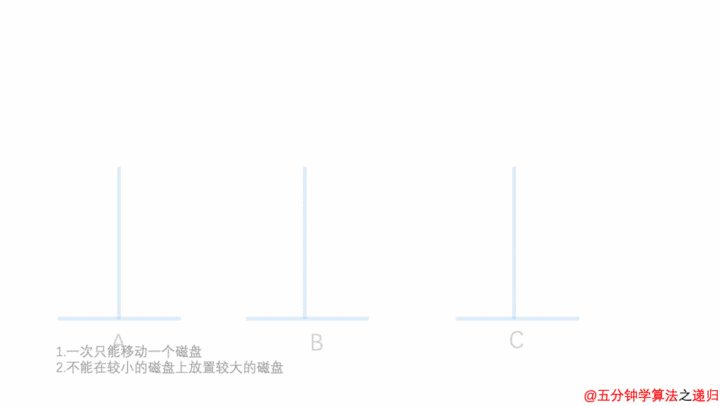看到递归了吗?