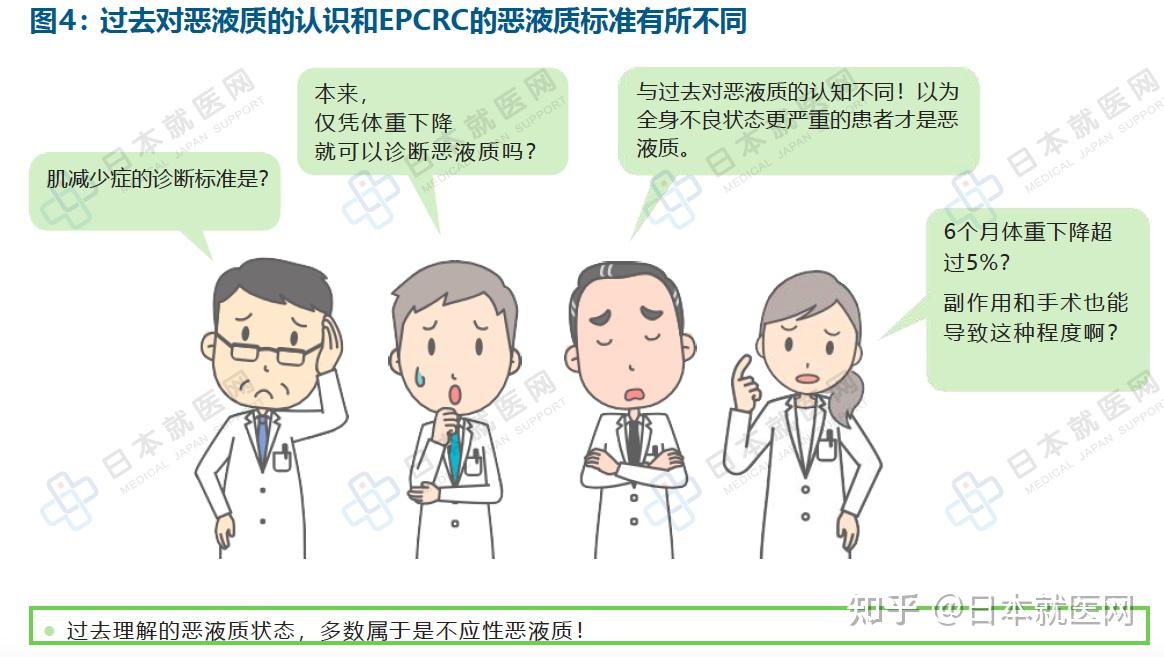 癌症恶液质机制与治疗一