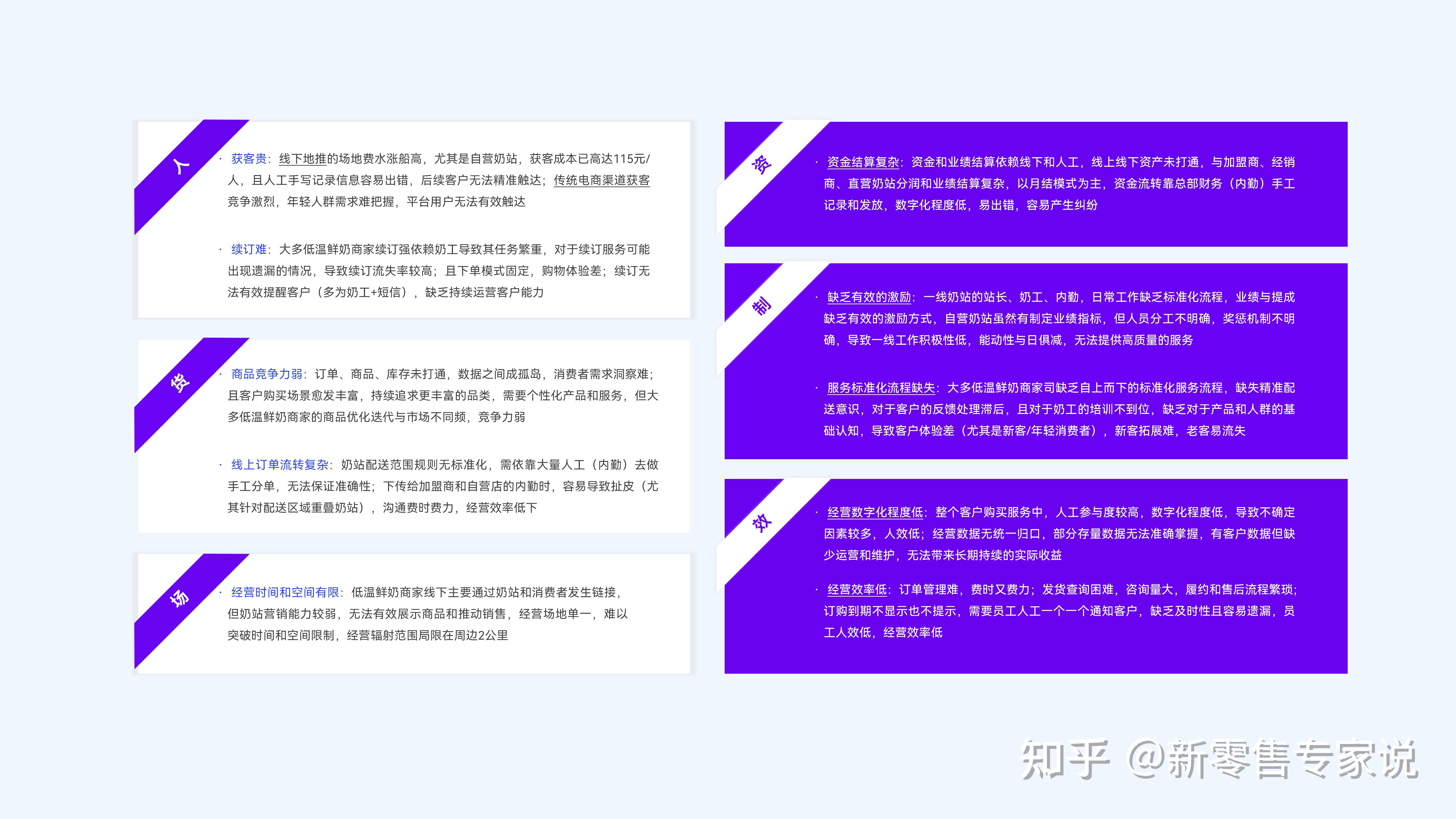 新批发低温鲜奶行业观察【内附详细处理运营方案】