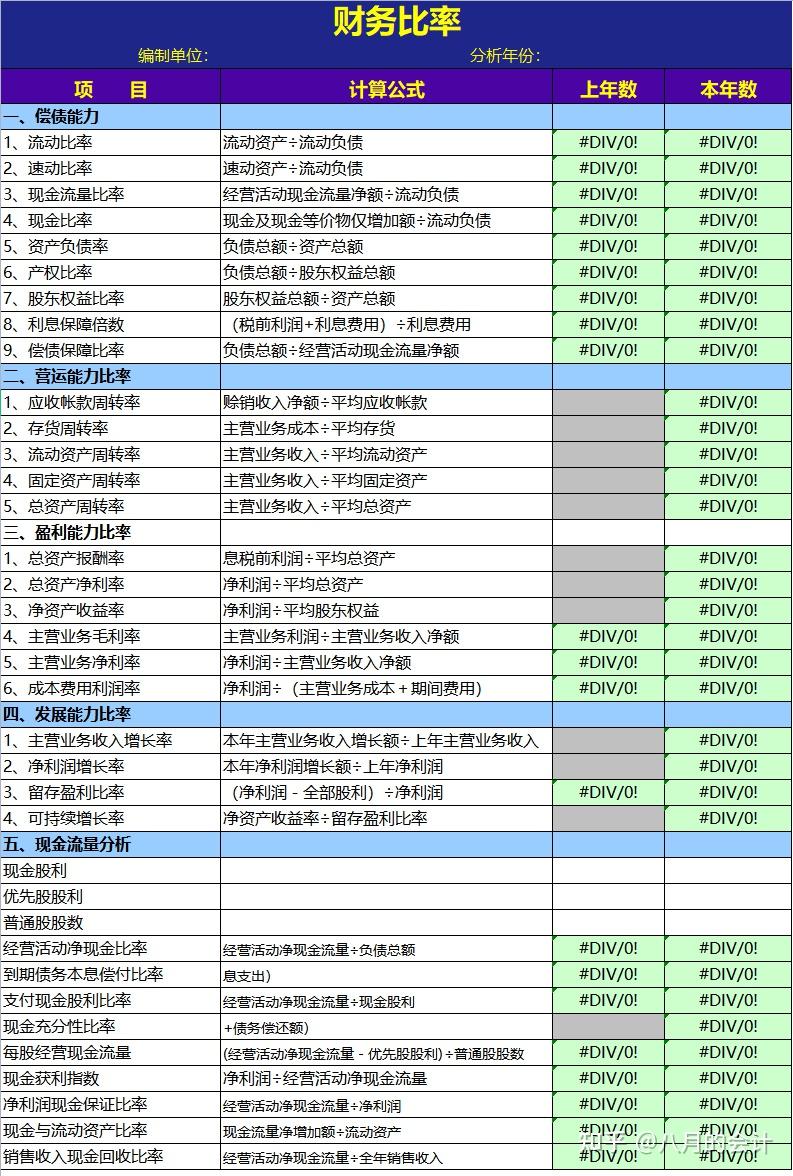 利润表结构分析;现金流量表环比分析;现金流量表结构分析;财务比率