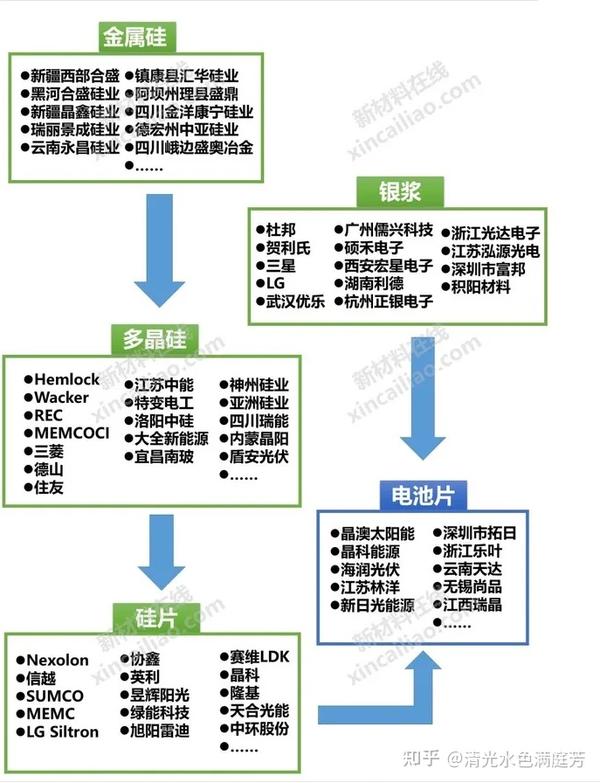 光伏产业探究绿色能源市场空间广阔光伏产业链最全分析附股