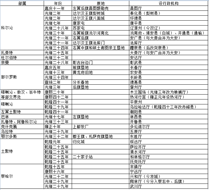 清朝前期的屠城圈地剃发,登峰造极的君主专制,后期的昏庸腐朽乃至向