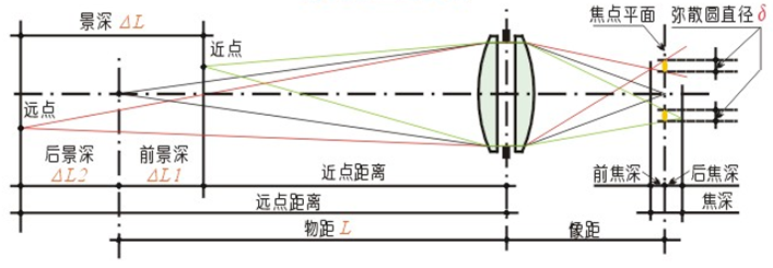 键盘摄影一相机成像基本元件