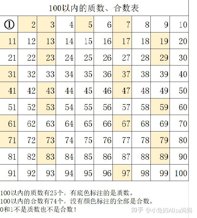 偶数?自然数?三张图,告诉你它们到底是什么关系!