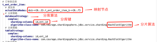 看完这一篇ShardingSphere jdbc 实战再也不怕了 知乎