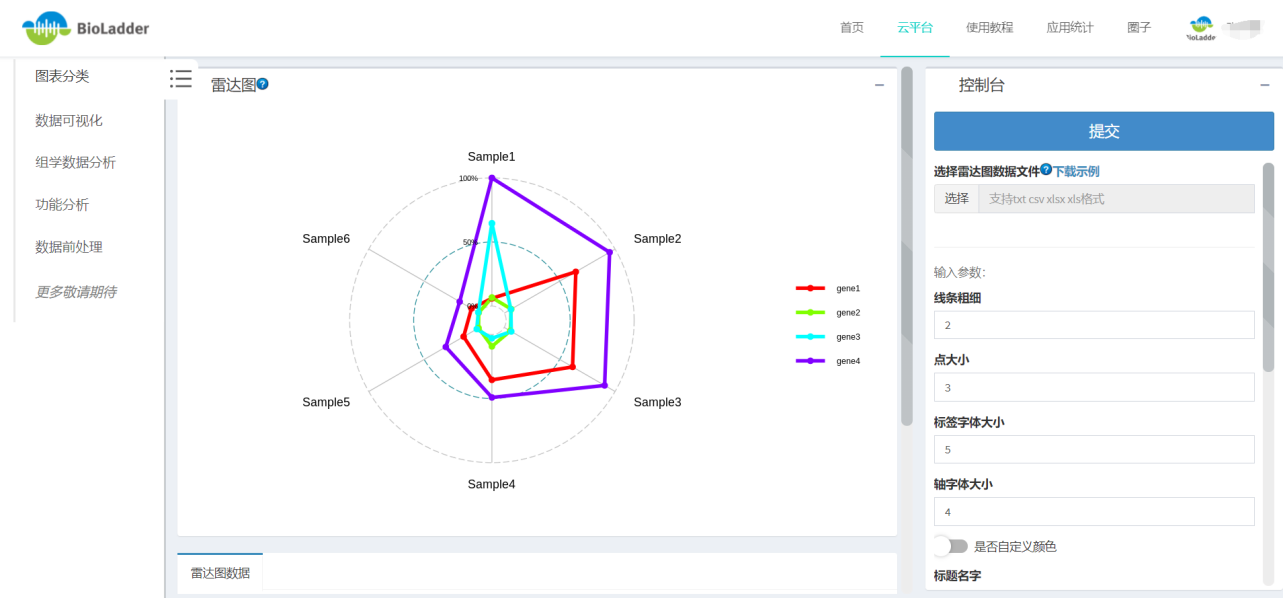 雷达图bioladder云平台九
