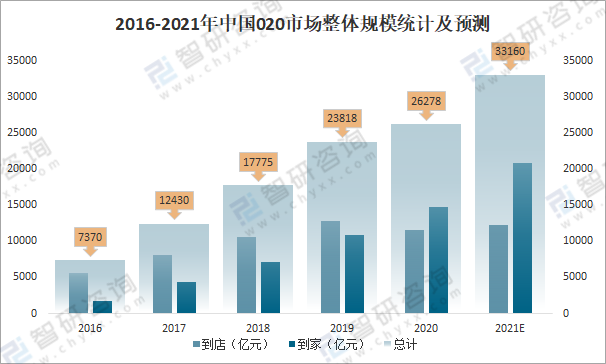 2011—2021年图片,2011到2021十年了图片 2021年中国生活服务业数字化发展现状及未来发展趋势分析疫情加速生活