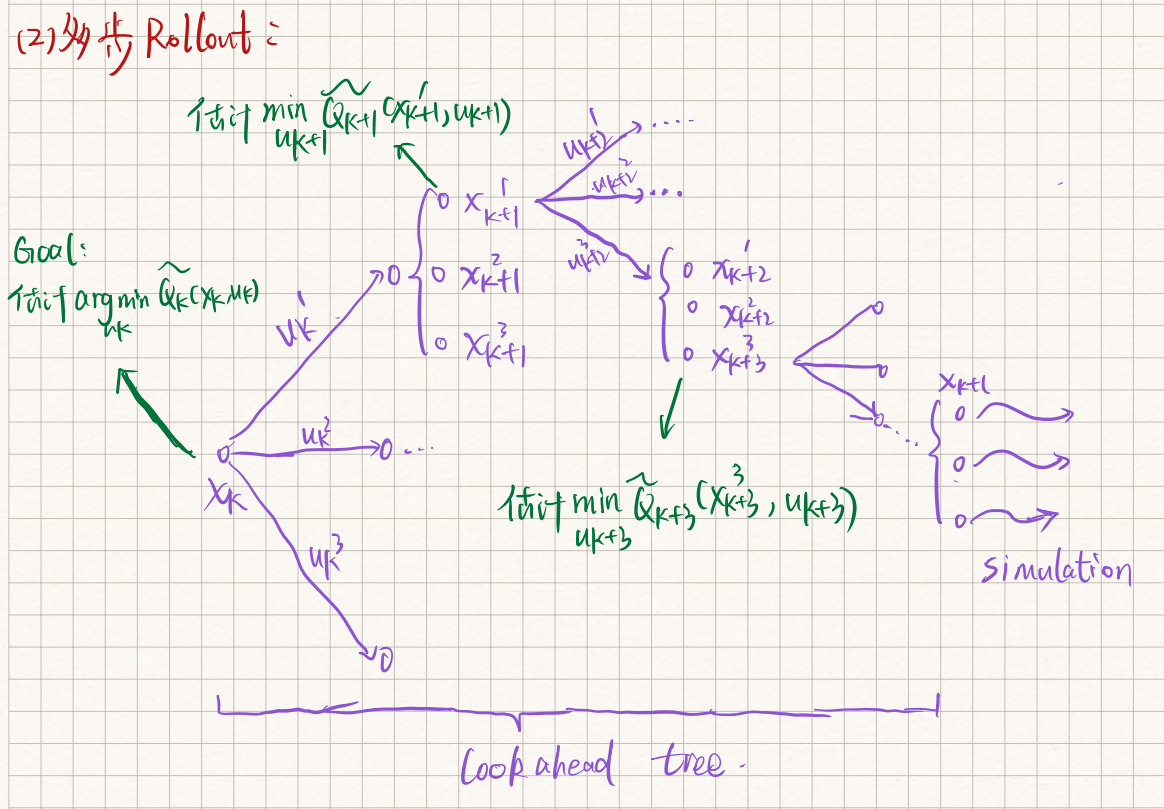 Reinforcement Learning and Optimal Control读书笔记 二 值空间近似