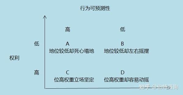 利益相关者分析