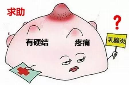 乳腺炎有什么症状?