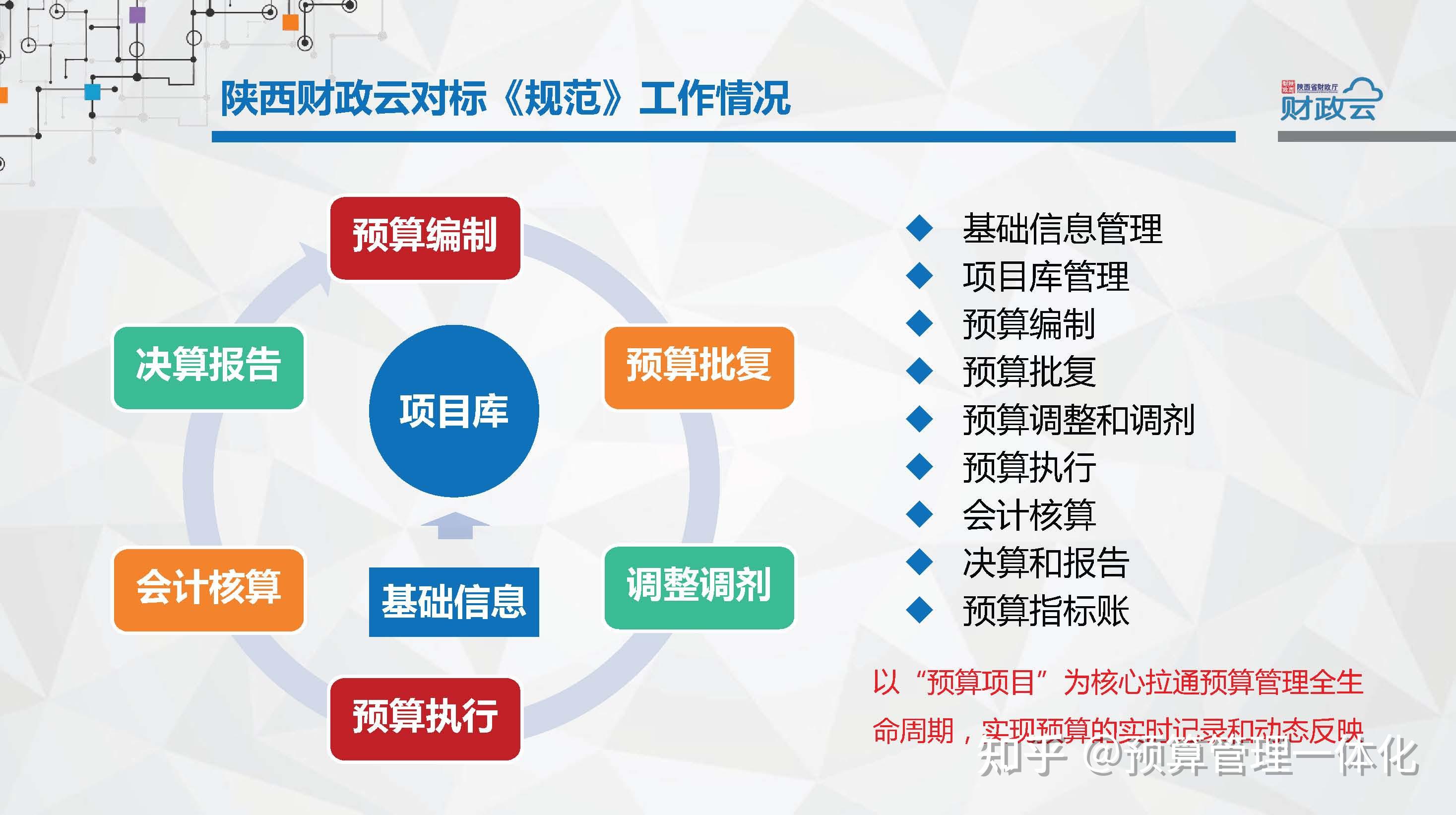 陕西省作为全国预算管理一体化系统建设全面云化技术的标准探索者和