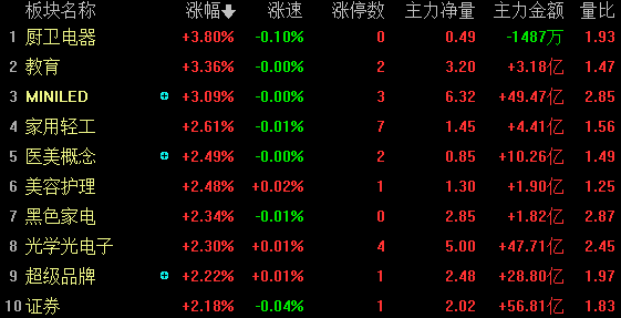 20211209股市分析和20211210股市预测怎么样