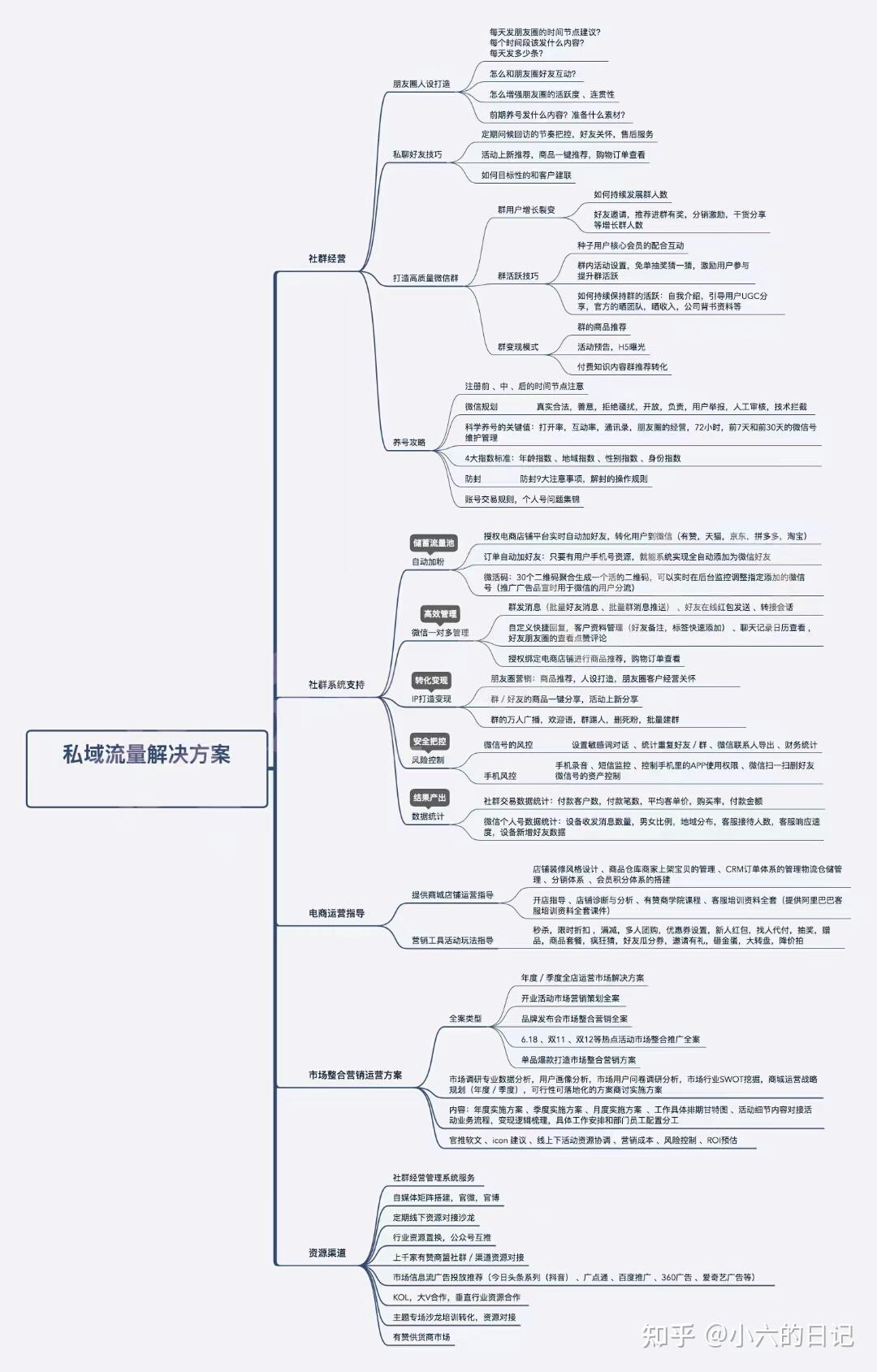 有赞产品分析——带商家盘私域的SaaS