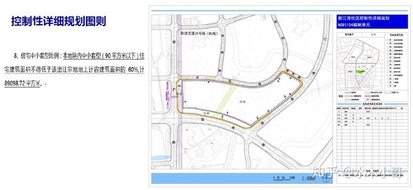 a3.2-建设用地指标制度和土地出让案例