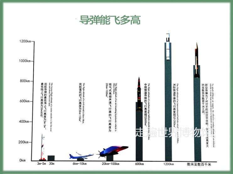 军事博物馆看展中国造各型导弹大秀肌肉太彪悍了