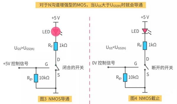 对于p沟道增强型的mos管,当ugs小于一定值时就会导通,p沟道增强型