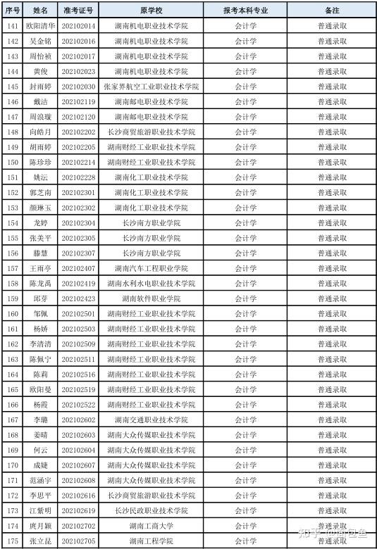 1,湖北的法商学院专升本专业课成绩单有没有这还真不知道你的成绩下来