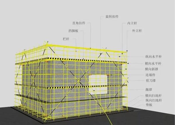 落地式脚手架和悬挑式脚手架安全检查要点总结