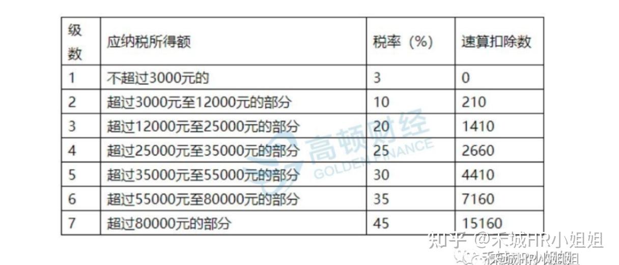 年终奖个税最后一次优惠,你用好了吗