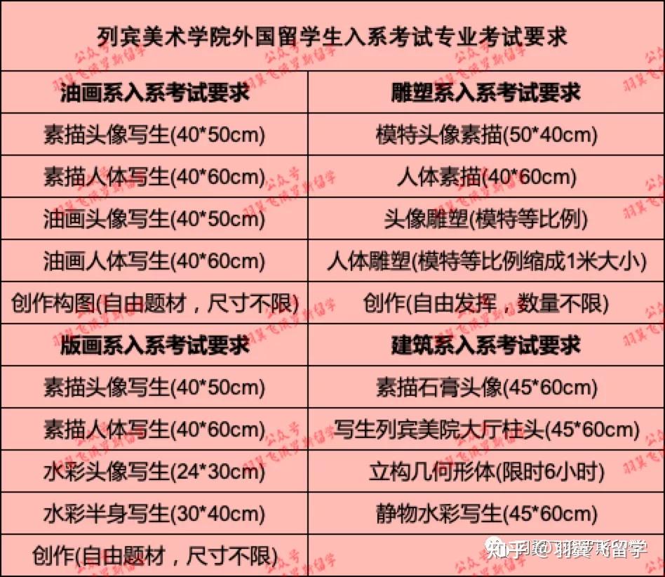 俄罗斯列宾美术学院含最新专业及学费