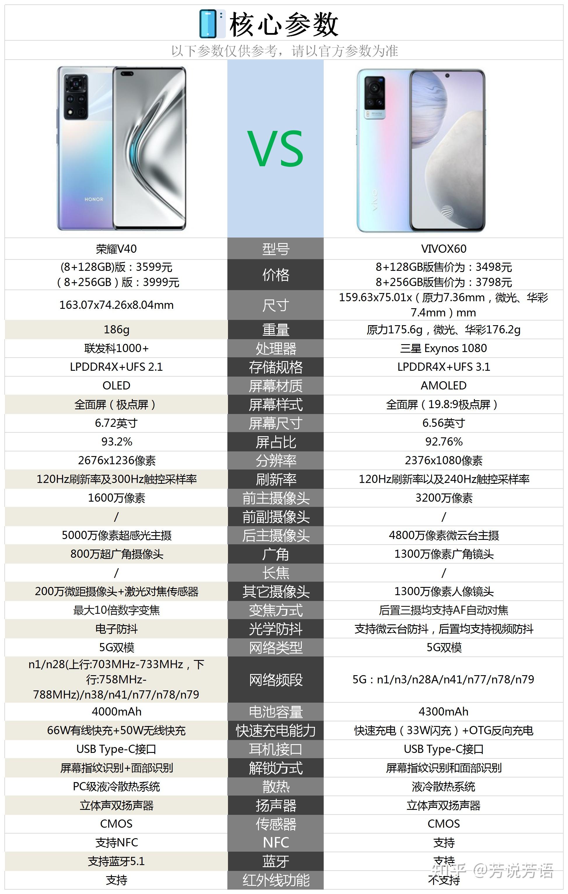 荣耀v40与vivox60相比较购买哪款手机更合适