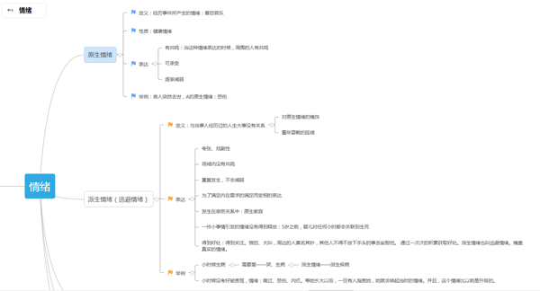 有哪些情绪管理的经验值得分享?