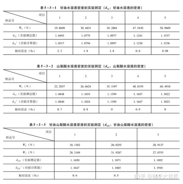 (二)水/甘油/山梨醇体系折光率的计算