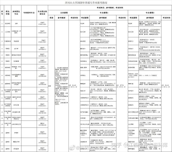 2020井冈山大学专升本考试大纲