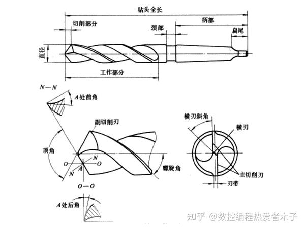 cnc机台相关知识,以及钻头的打磨方法,刀具的认识,你都知道吗