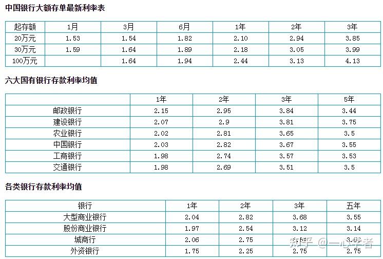 中国人民银行决定于2021年7月15日下调金融机构存款准备金率