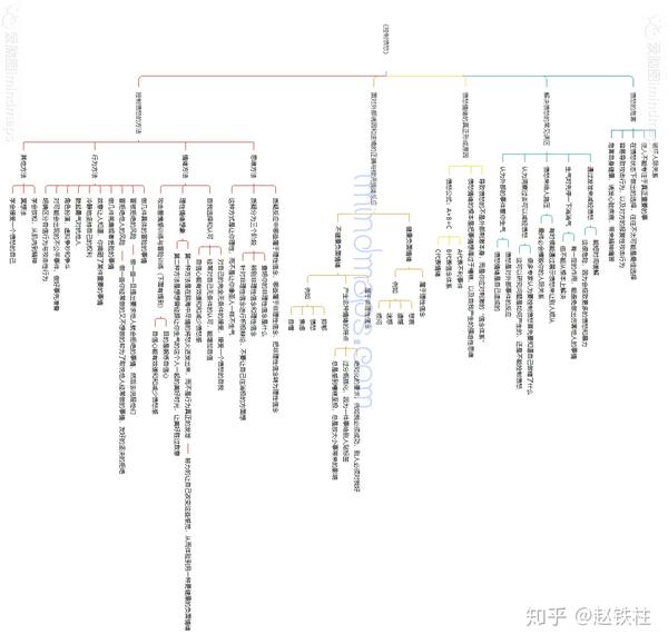 控制愤怒的思维导图