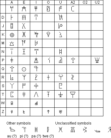 不止是汉字. 线形文字a,b.