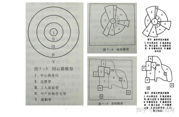 同心圆模型只考虑地价随距市中心远近的下降,扇形考虑了交通发展等