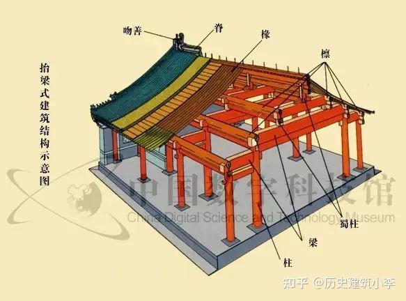 抬梁式屋架穿斗式屋架你喜欢什么样的屋顶样式呢?